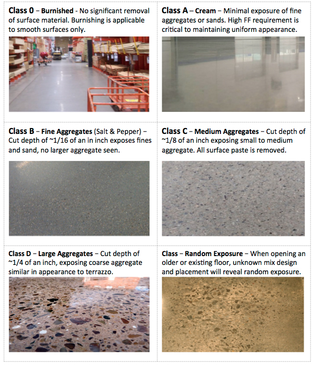 Polished Concrete Floors